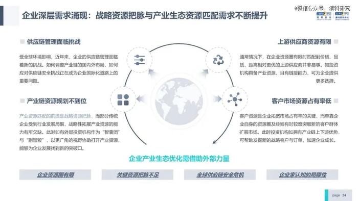 投资机构能力进阶研究报告