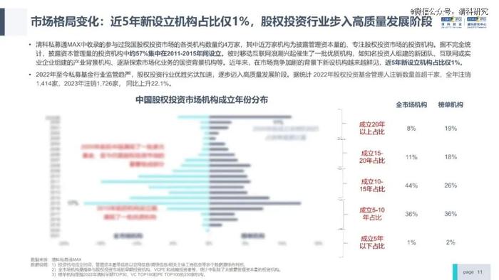 投资机构能力进阶研究报告