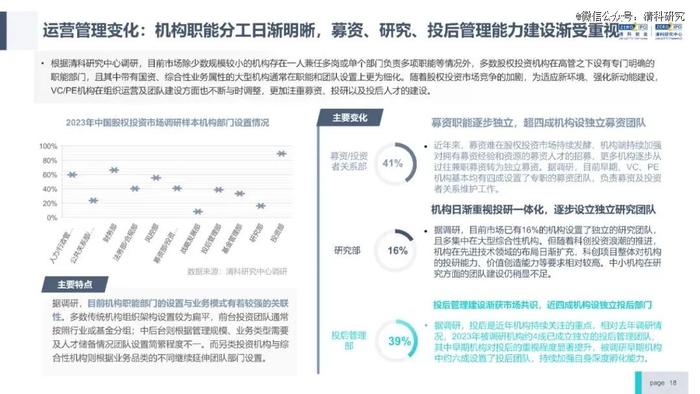 投资机构能力进阶研究报告