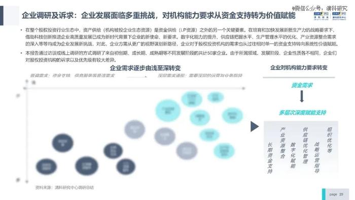 投资机构能力进阶研究报告