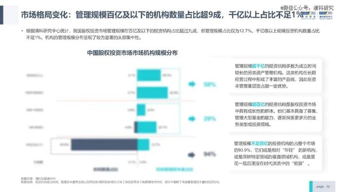 投资机构能力进阶研究报告