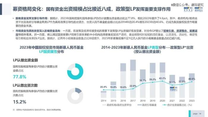 投资机构能力进阶研究报告