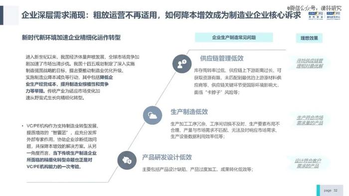 投资机构能力进阶研究报告