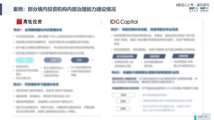 投资机构能力进阶研究报告