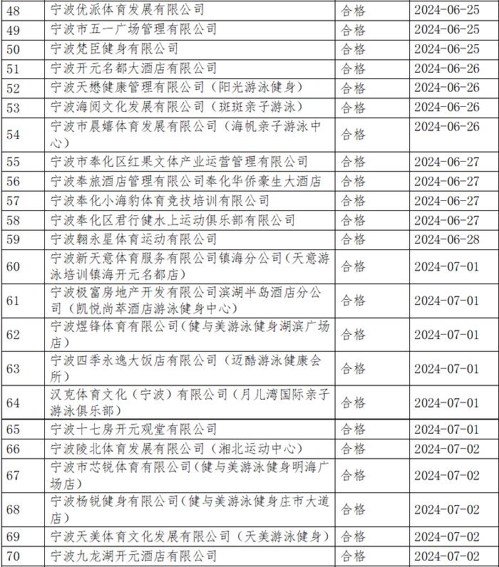 水质监测结果出炉！宁波9家游泳场所不合格，名单公布→