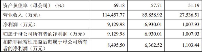 又一IPO终止！过会逾13个月未能提交注册，对宁德时代有重大依赖