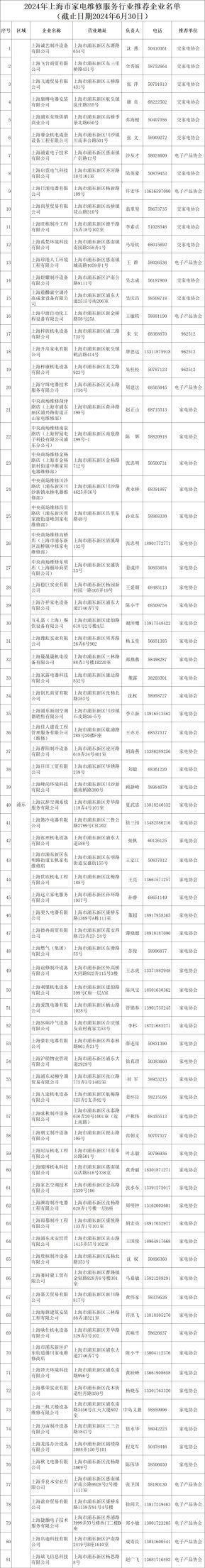 家电维修服务行业迎来年度“大考”，浦东81家“主力军”保驾护航