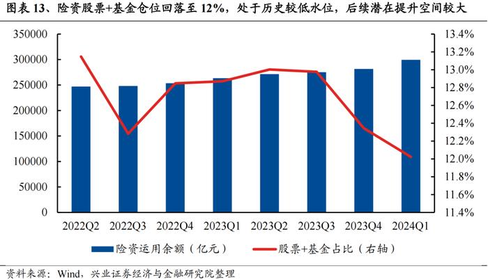 今年是增量市场，但并非雨露均沾