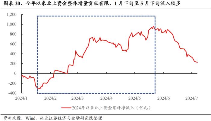 今年是增量市场，但并非雨露均沾