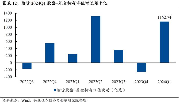 今年是增量市场，但并非雨露均沾