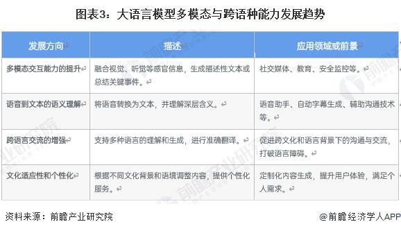 2024年中国大语言模型行业发展趋势分析 模型规模持续扩大、多模态应用不断深化【组图】