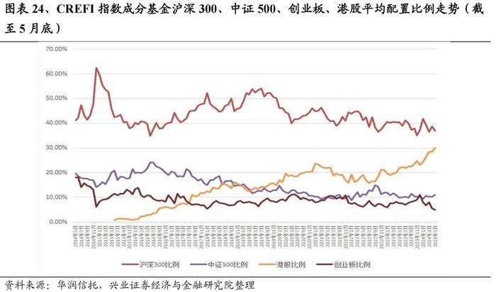 今年是增量市场，但并非雨露均沾