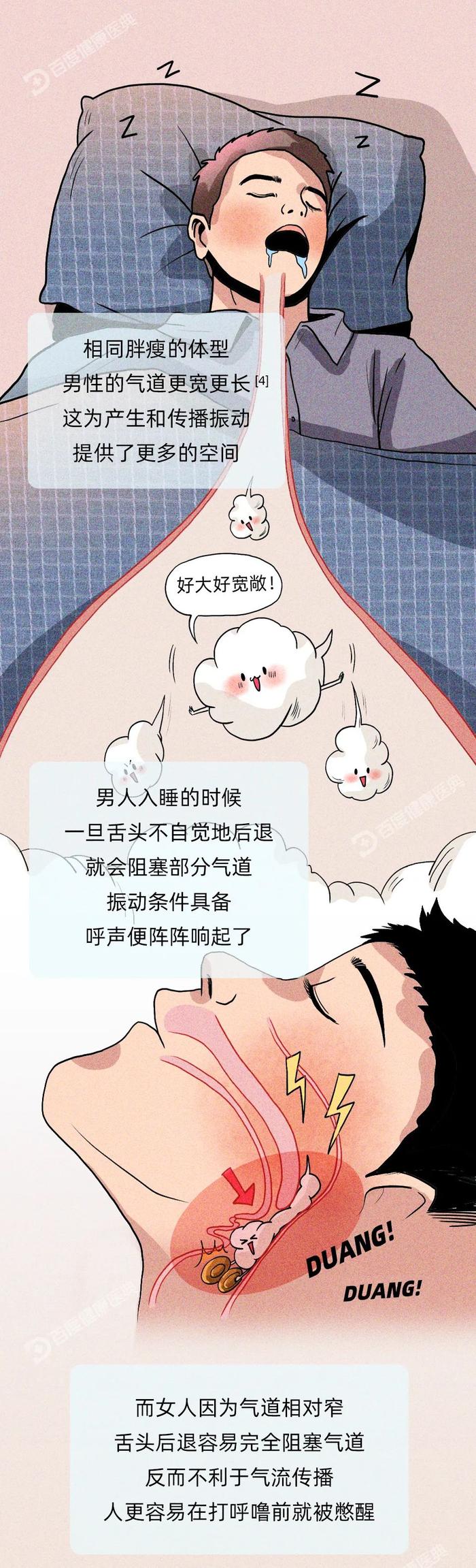 揭秘：为什么男人比女人更爱打呼噜？