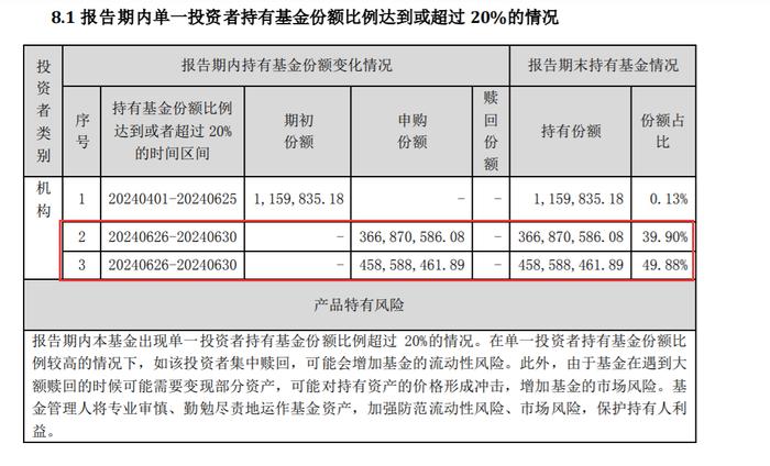 逾八成仓位买了银行存款！债基也玩“风格漂移”