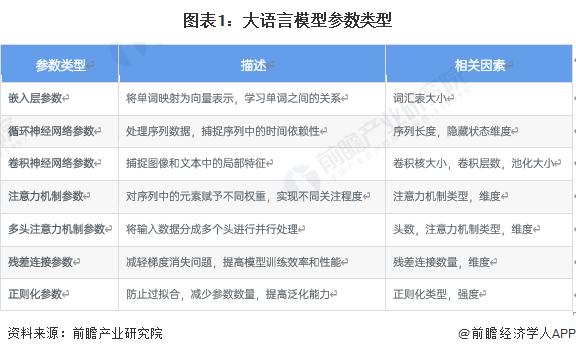 2024年中国大语言模型行业发展趋势分析 模型规模持续扩大、多模态应用不断深化【组图】