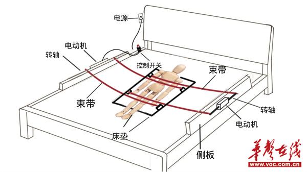 湘潭医卫职院：走进医院、社区，助力失能或半失能老人“翻身”