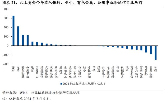 今年是增量市场，但并非雨露均沾