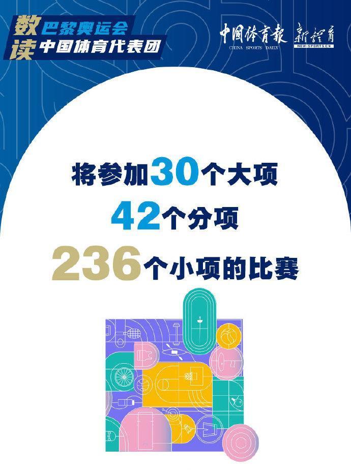 数字解读中国体育代表团名单 11岁“小孩姐”将参加巴黎奥运会