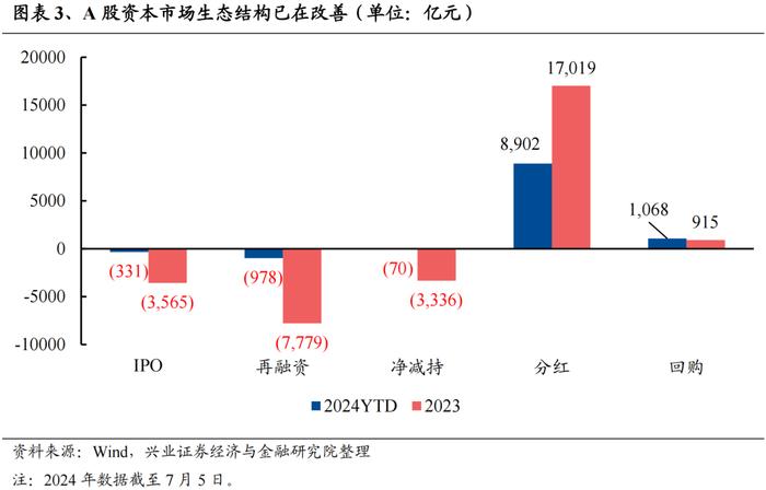 今年是增量市场，但并非雨露均沾