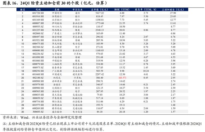 今年是增量市场，但并非雨露均沾