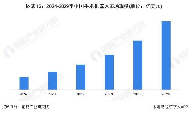 毫米级连续体机器人问世！像藤蔓生长一样介入腔室，极大降低腔内手术风险【附医疗机器人技术赛道观察图谱】