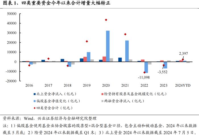 今年是增量市场，但并非雨露均沾