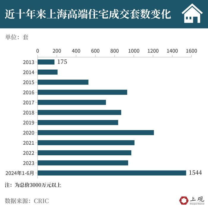 “沪九条”后首批宅地出让结果来了！三个信号值得重视