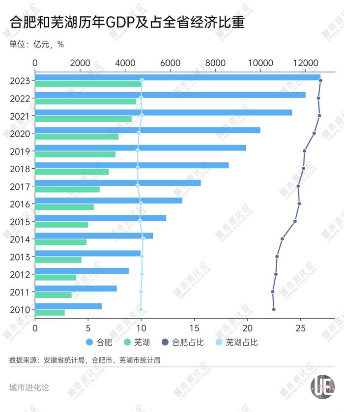 城市24小时 | 谁是安徽下一个“大城市”？