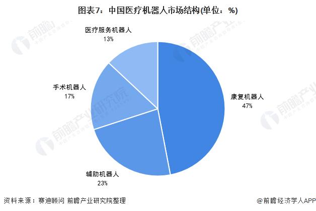 毫米级连续体机器人问世！像藤蔓生长一样介入腔室，极大降低腔内手术风险【附医疗机器人技术赛道观察图谱】