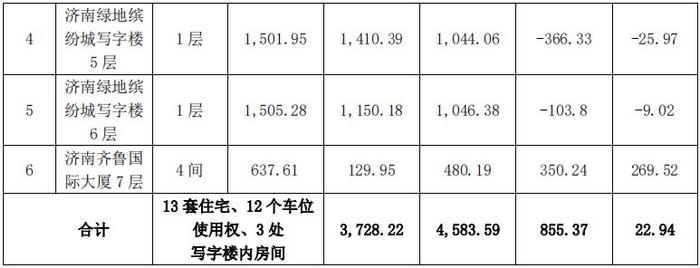 手持现金67亿，平均每月净赚超过1亿元！知名上市公司卖房卖车位