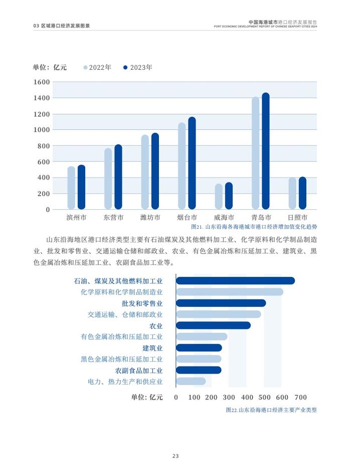 交通运输部：2024中国海港城市港口经济发展报告