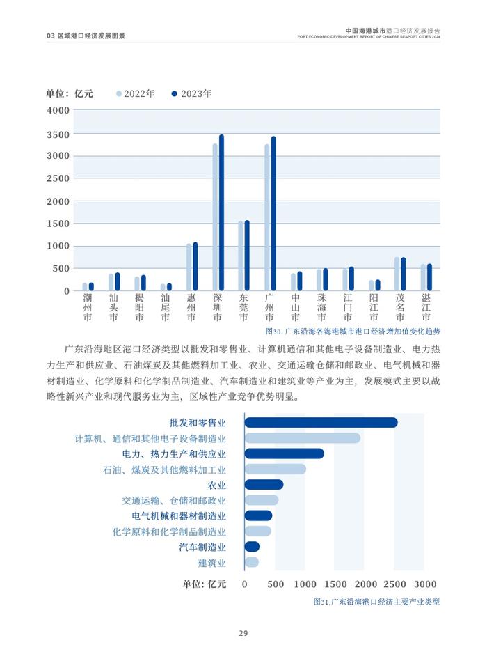 交通运输部：2024中国海港城市港口经济发展报告