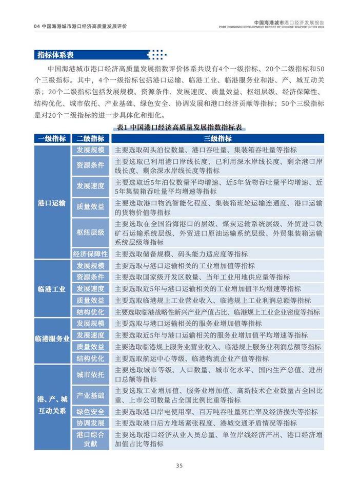 交通运输部：2024中国海港城市港口经济发展报告