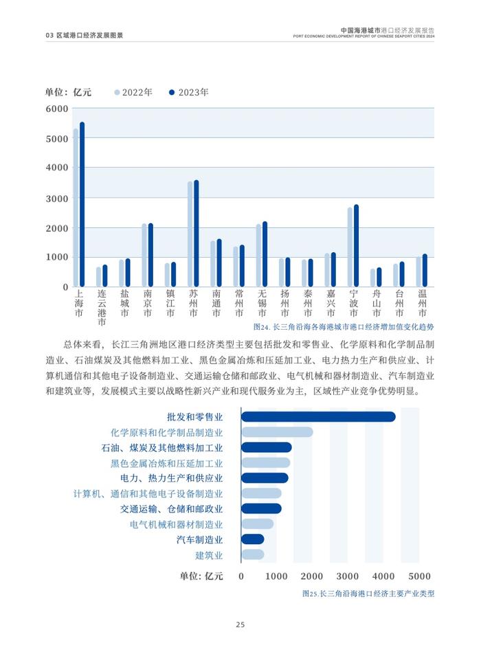 交通运输部：2024中国海港城市港口经济发展报告