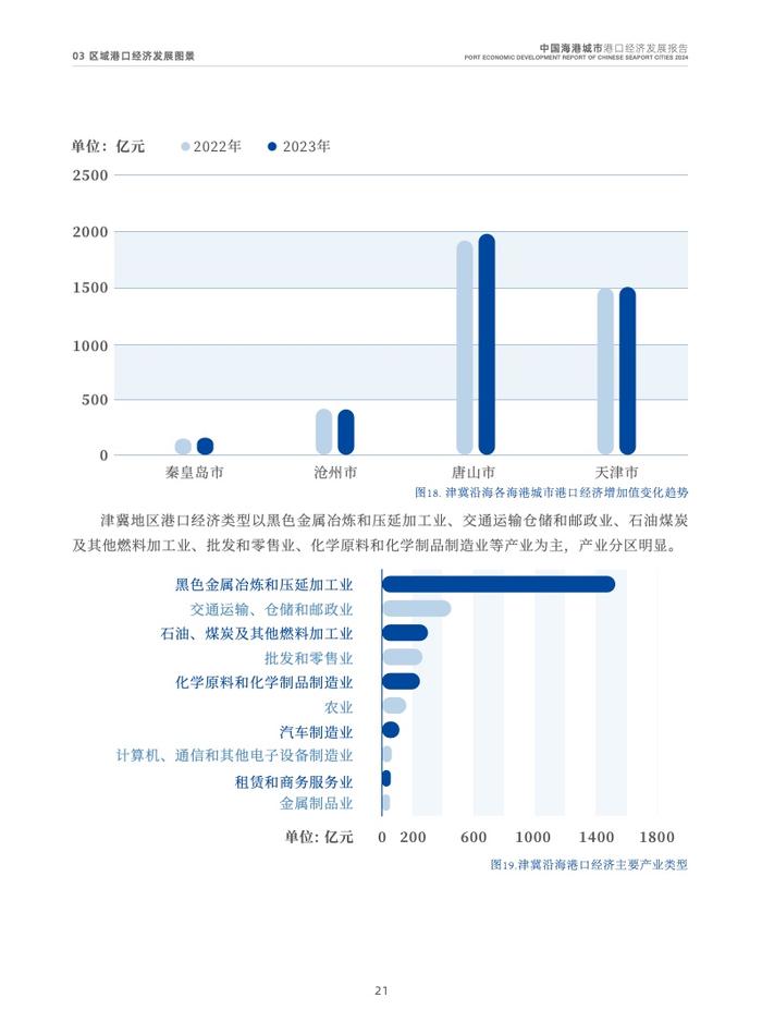 交通运输部：2024中国海港城市港口经济发展报告