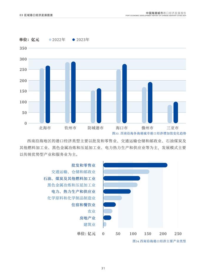 交通运输部：2024中国海港城市港口经济发展报告