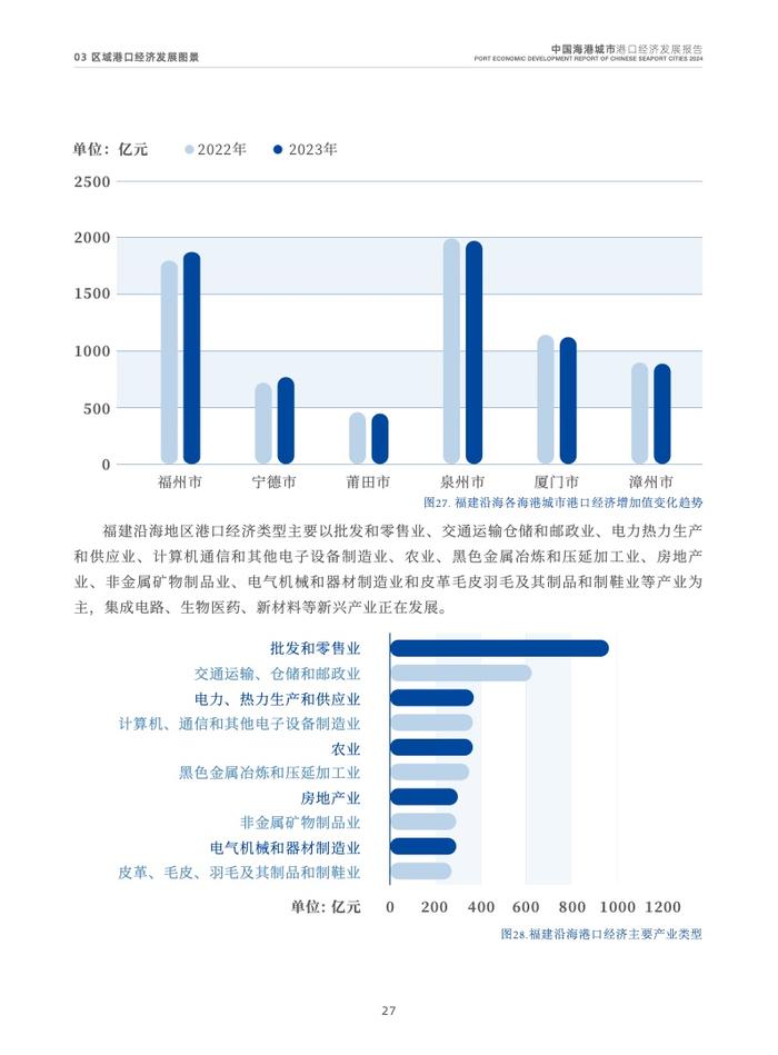 交通运输部：2024中国海港城市港口经济发展报告