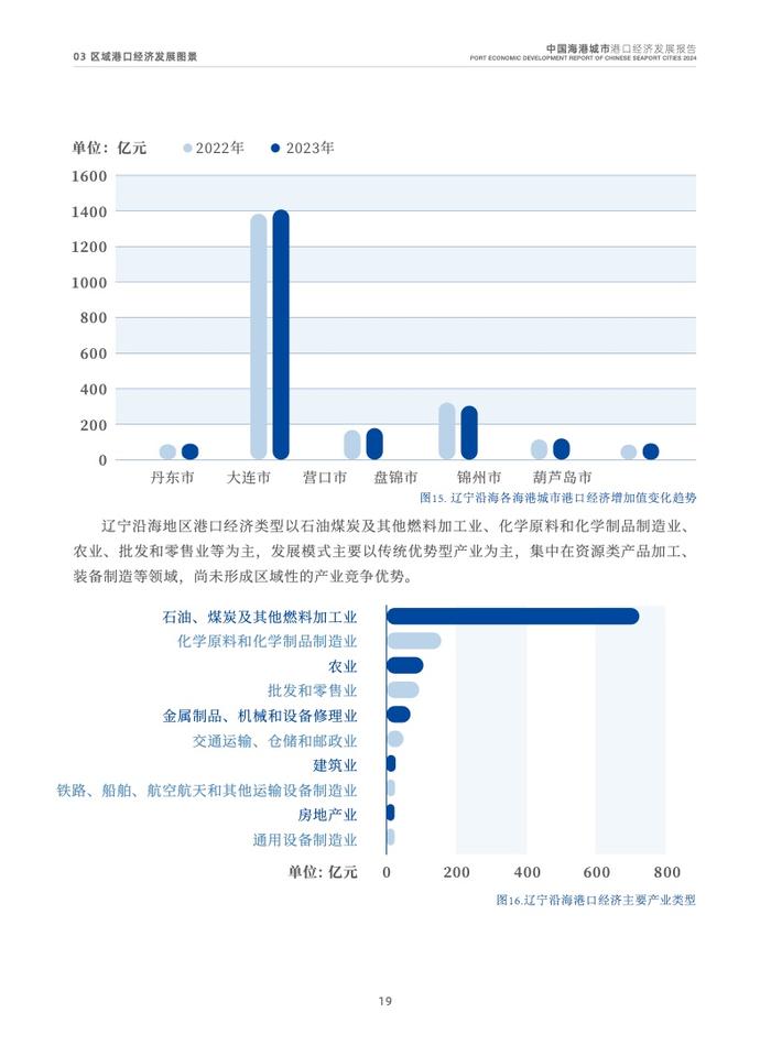 交通运输部：2024中国海港城市港口经济发展报告