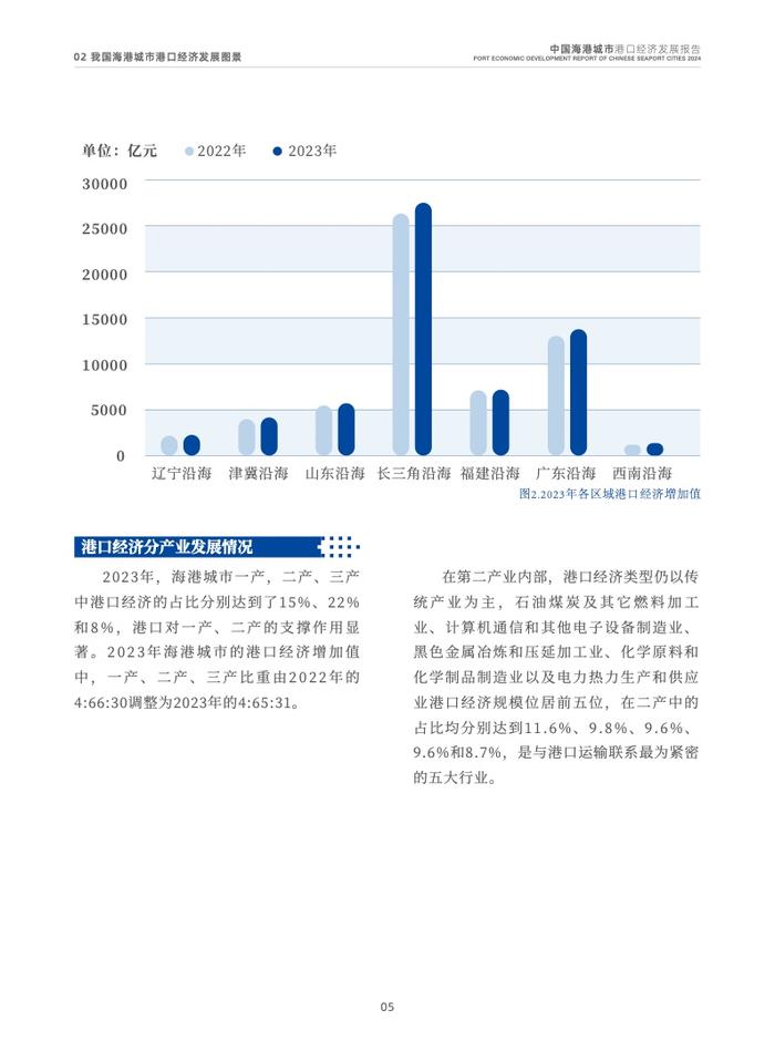 交通运输部：2024中国海港城市港口经济发展报告