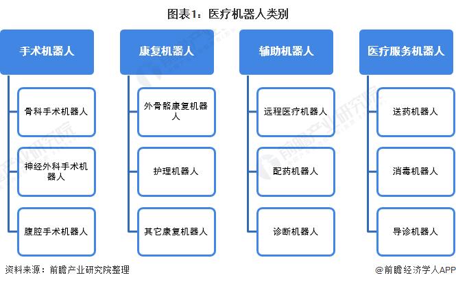 毫米级连续体机器人问世！像藤蔓生长一样介入腔室，极大降低腔内手术风险【附医疗机器人技术赛道观察图谱】