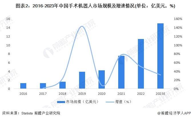 毫米级连续体机器人问世！像藤蔓生长一样介入腔室，极大降低腔内手术风险【附医疗机器人技术赛道观察图谱】