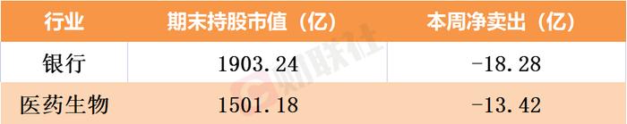 北向资金本周净买入159亿元！加仓超3亿元个股名单来了