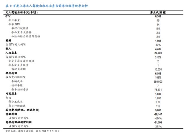 萝卜快跑的商业模式？摩根大通做了个详细测算