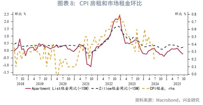 外汇商品 | 哪些分项加速了美国去通胀？——美国6月CPI数据点评