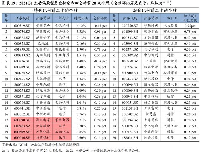 今年是增量市场，但并非雨露均沾