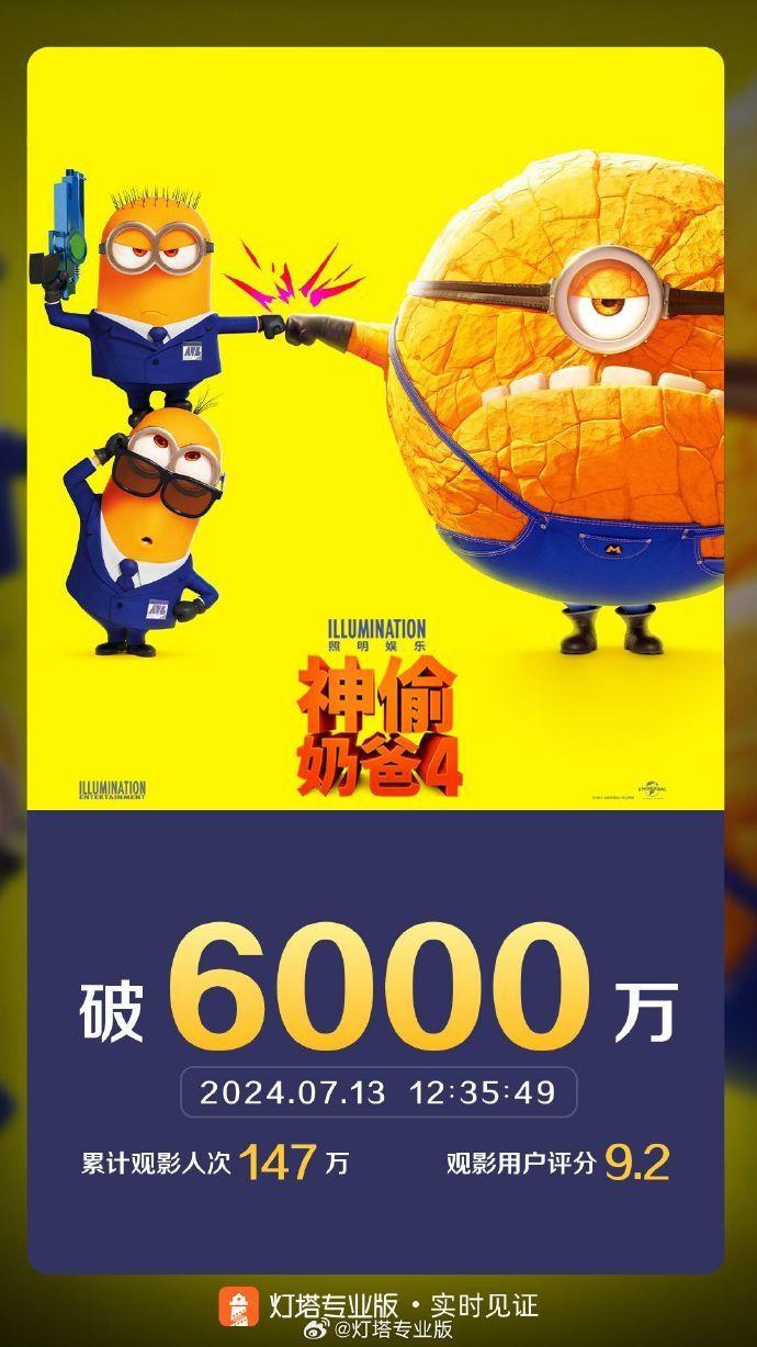 《神偷奶爸4》票房突破6000万