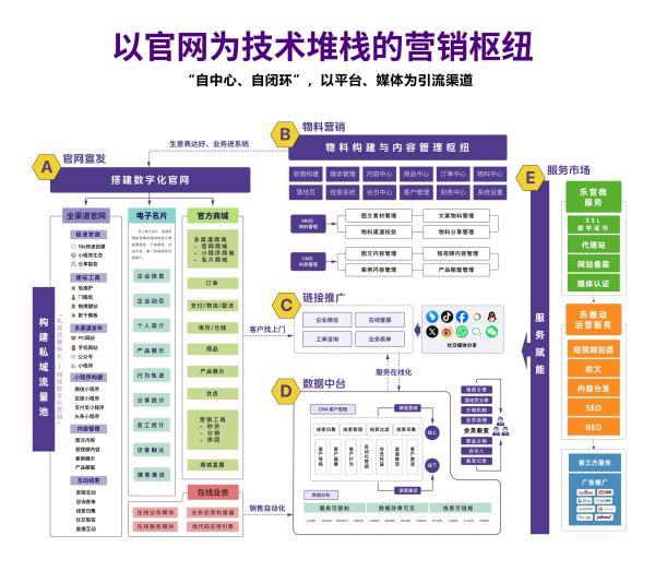 LTD官微(网站)云与枢纽云的差别有哪些，我该如何选择？