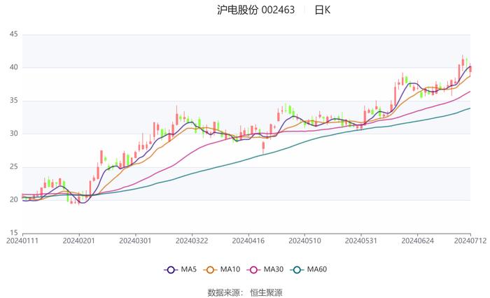 沪电股份：预计2024年上半年净利10.8亿元-11.6亿元