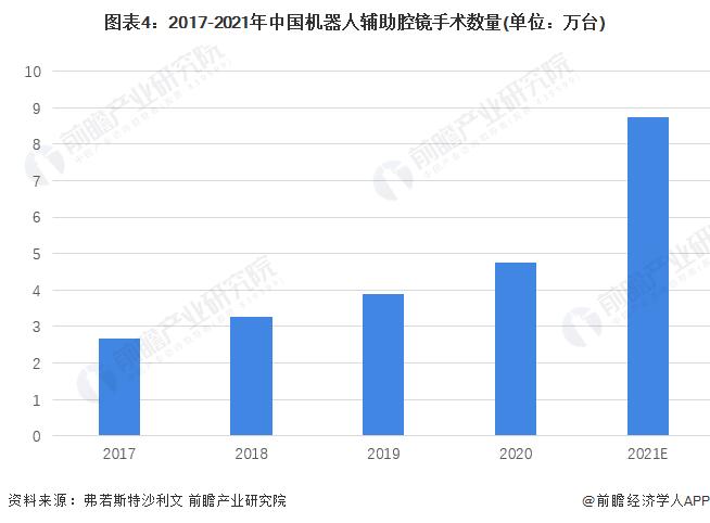 毫米级连续体机器人问世！像藤蔓生长一样介入腔室，极大降低腔内手术风险【附医疗机器人技术赛道观察图谱】