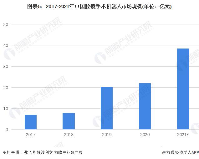 毫米级连续体机器人问世！像藤蔓生长一样介入腔室，极大降低腔内手术风险【附医疗机器人技术赛道观察图谱】